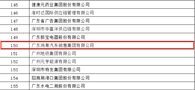 开门红丨大发在线登录官网-大发(中国)荣登广东企业500强等三大榜单(图2) 开门红丨大发在线登录官网-大发(中国)荣登广东企业500强等三大榜单(图2)