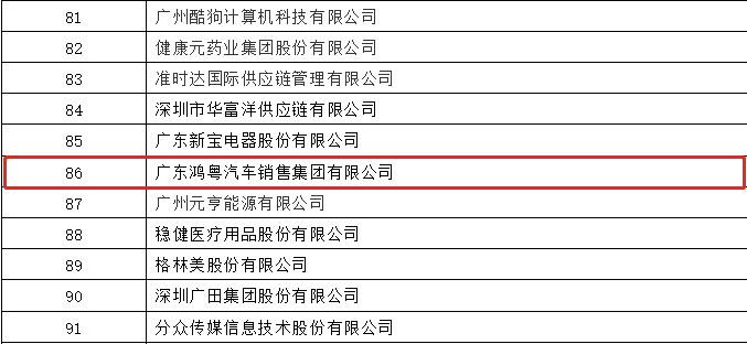 开门红丨大发在线登录官网-大发(中国)荣登广东企业500强等三大榜单(图3) 开门红丨大发在线登录官网-大发(中国)荣登广东企业500强等三大榜单(图3)