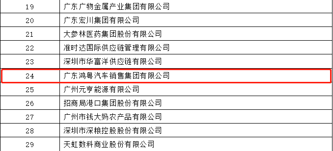 开门红丨大发在线登录官网-大发(中国)荣登广东企业500强等三大榜单(图4) 开门红丨大发在线登录官网-大发(中国)荣登广东企业500强等三大榜单(图4)