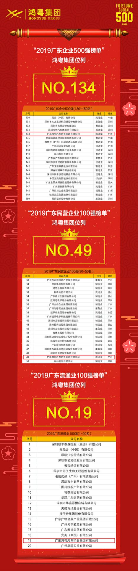 喜讯!大发在线登录官网-大发(中国)上榜广东企业500强等三大榜单(图4) 喜讯!大发在线登录官网-大发(中国)上榜广东企业500强等三大榜单(图4)
