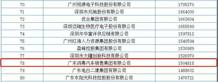 喜报丨大发在线登录官网-大发(中国)荣获2020广东省民营企业百强(图2) 喜报丨大发在线登录官网-大发(中国)荣获2020广东省民营企业百强(图2)